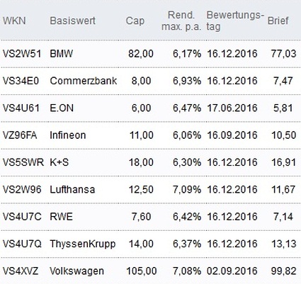 Attraktive Discount-Zertifikate