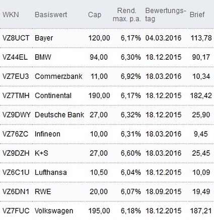 Attraktive Discount-Zertifikate