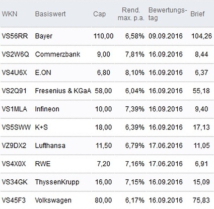 Attraktive Discount-Zertifikate