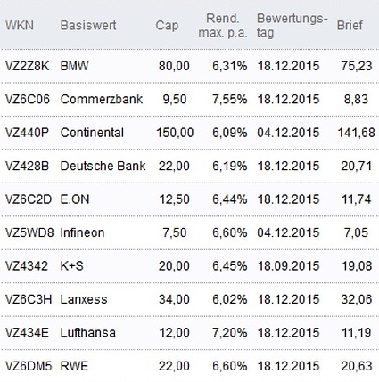 Attraktive Discount-Zertifikate