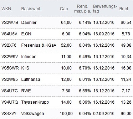 Attraktive Discount-Zertifikate