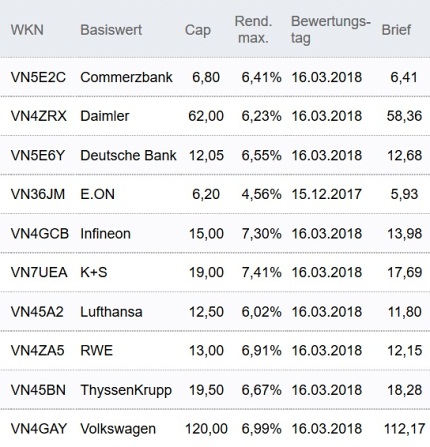 Attraktive Discount-Zertifikate