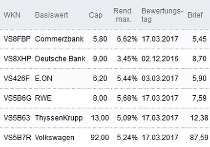 Attraktive Discount-Zertifikate