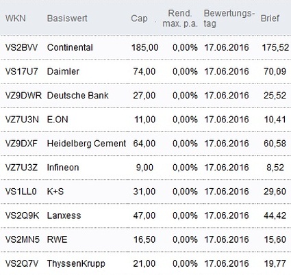 Attraktive Discount-Zertifikate