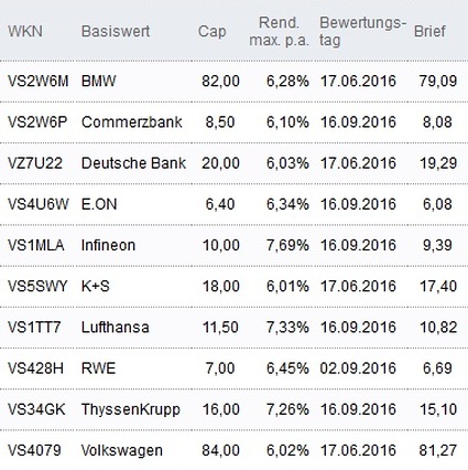 Attraktive Discount-Zertifikate