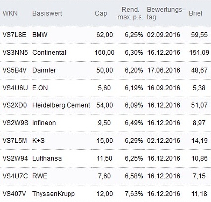 Attraktive Discount-Zertifikate