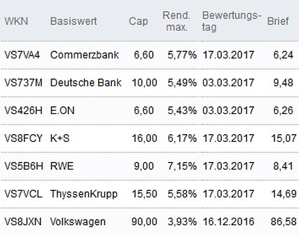 Attraktive Discount-Zertifikate