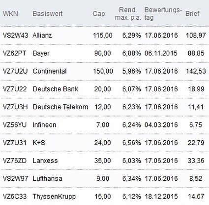 Attraktive Discount-Zertifikate