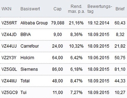 Attraktive Discount-Zertifikate
