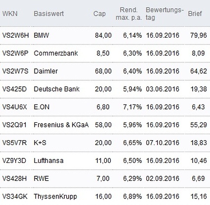 Attraktive Discount-Zertifikate
