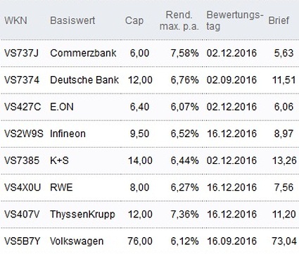 Attraktive Discount-Zertifikate