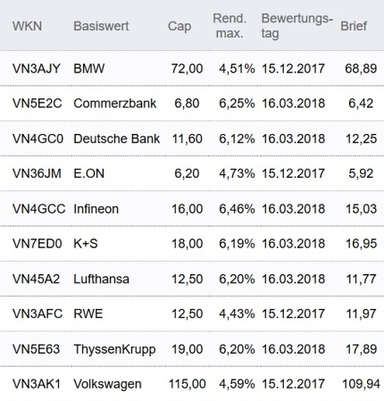 Attraktive Discount-Zertifikate