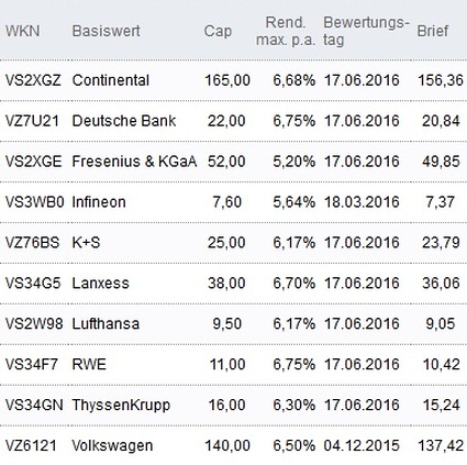 Attraktive Discount-Zertifikate