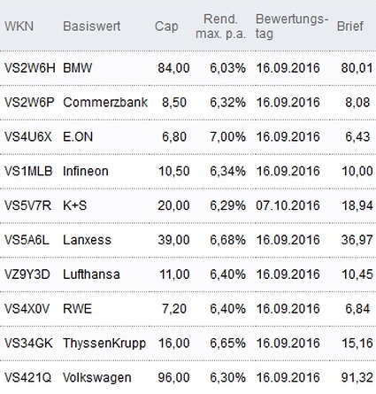 Attraktive Discount-Zertifikate
