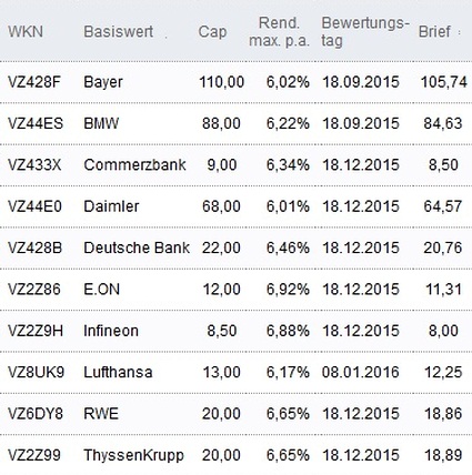 Attraktive Discount-Zertifikate
