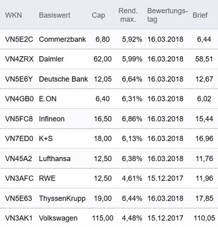 Attraktive Discount-Zertifikate