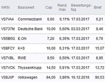 Attraktive Discount-Zertifikate