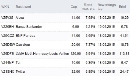 Attraktive Discount-Zertifikate