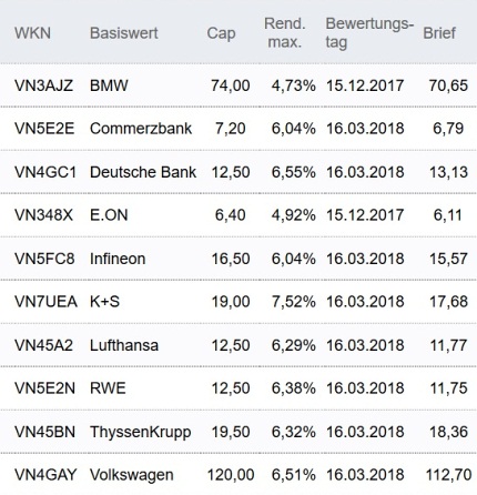 Attraktive Discount-Zertifikate