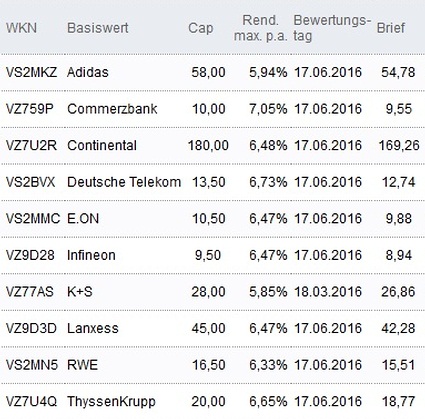 Attraktive Discount-Zertifikate
