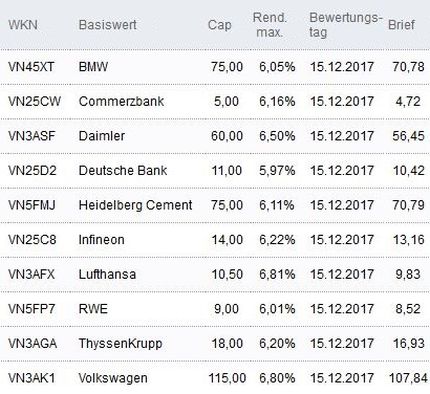 Attraktive Discount-Zertifikate