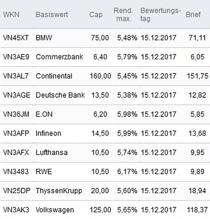 Attraktive Discount-Zertifikate