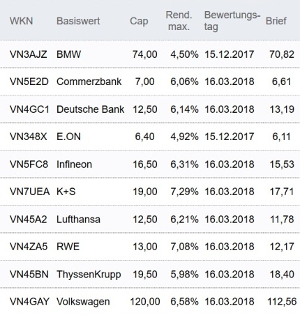 Attraktive Discount-Zertifikate