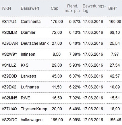 Attraktive Discount-Zertifikate
