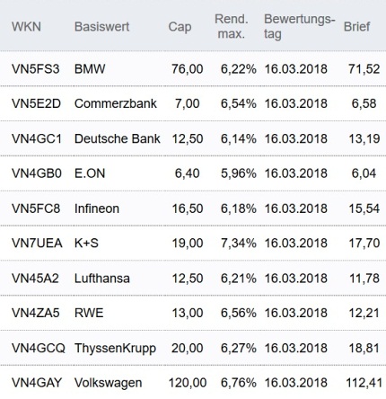 Attraktive Discount-Zertifikate