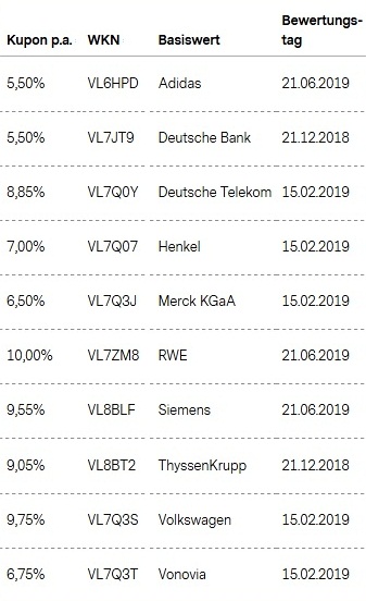 Attraktive Aktienanleihen
