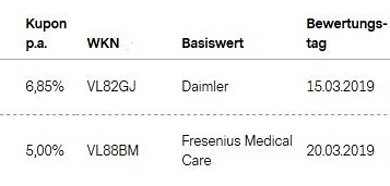 Attraktive Aktienanleihen