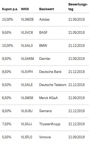 Attraktive Aktienanleihen