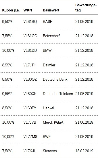 Attraktive Aktienanleihen