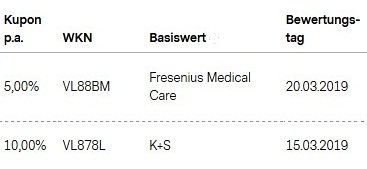 Attraktive Aktienanleihen