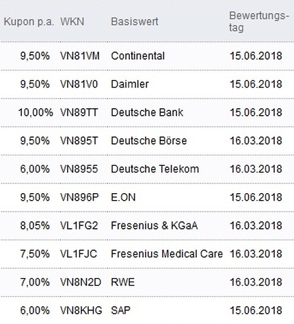 Attraktive Aktienanleihen