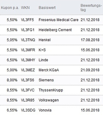 Attraktive Aktienanleihen