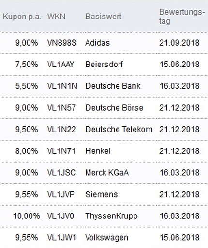Attraktive Aktienanleihen