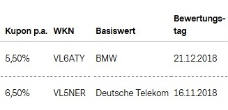 Attraktive Aktienanleihen