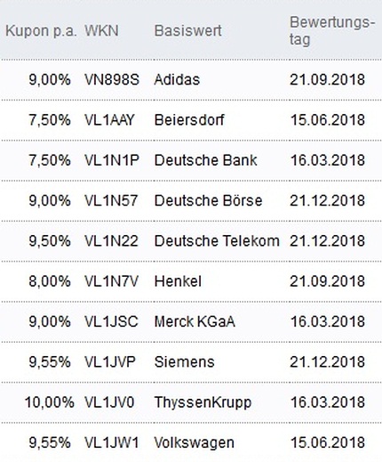 Attraktive Aktienanleihen