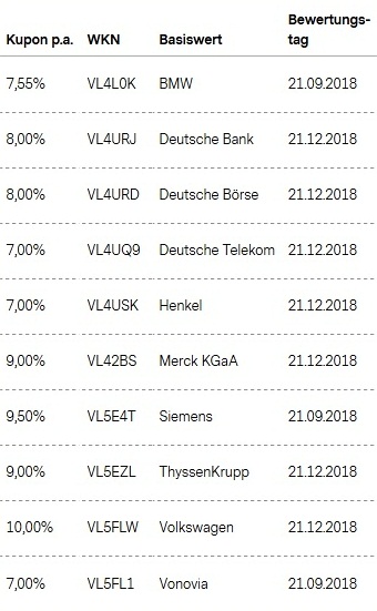 Attraktive Aktienanleihen