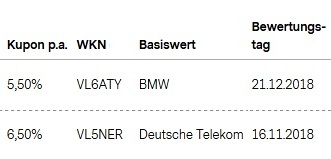 Attraktive Aktienanleihen