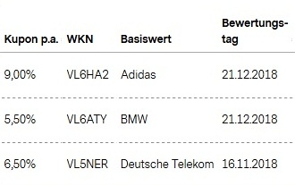 Attraktive Aktienanleihen