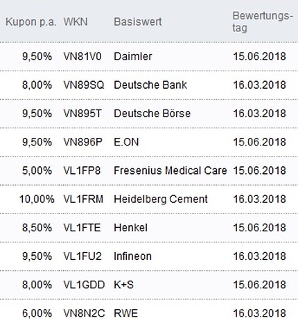 Attraktive Aktienanleihen