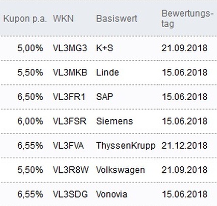 Attraktive Aktienanleihen