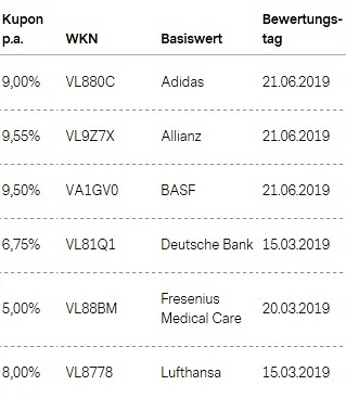 Attraktive Aktienanleihen