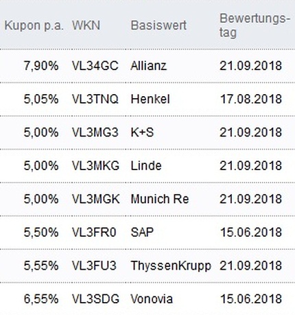 Attraktive Aktienanleihen