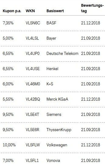 Attraktive Aktienanleihen