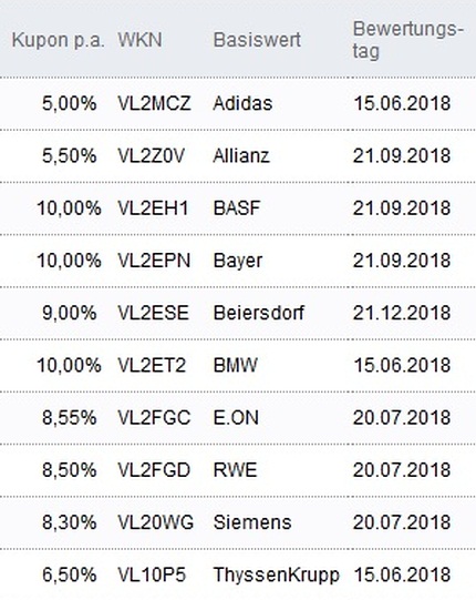 Attraktive Aktienanleihen