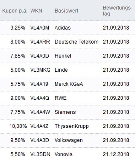 Attraktive Aktienanleihen