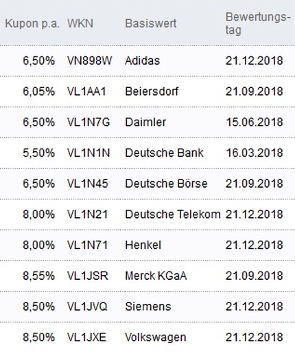Attraktive Aktienanleihen